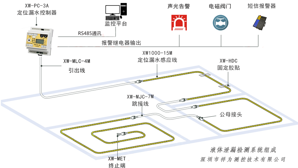 漏水檢測系統(tǒng)與“查漏水點”設(shè)備有區(qū)別嗎？