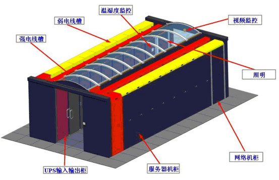 IDC機(jī)房最流行的微模塊機(jī)房是如何建設(shè)的？