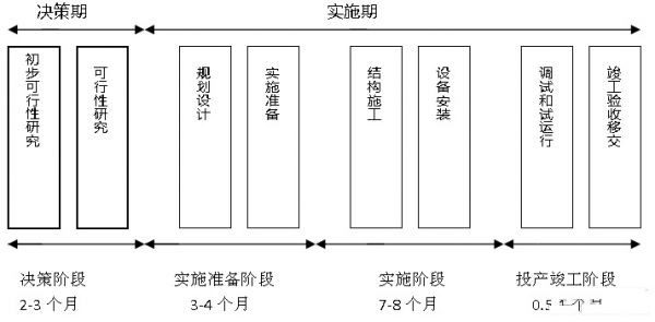 IDC機(jī)房最流行的微模塊機(jī)房是如何建設(shè)的？