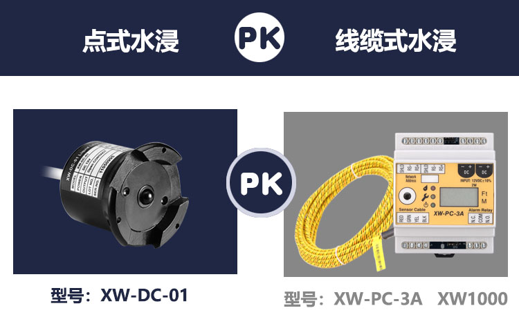 溢水報警器哪種類型更好用一些？