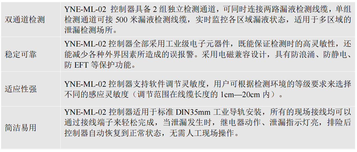 雙通道不定位測漏控制器YNE-ML-02