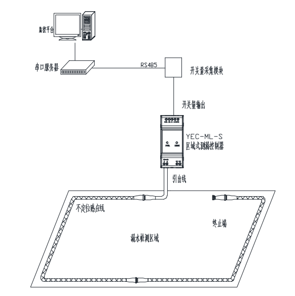 區(qū)域式測(cè)漏控制器YEC-ML-S