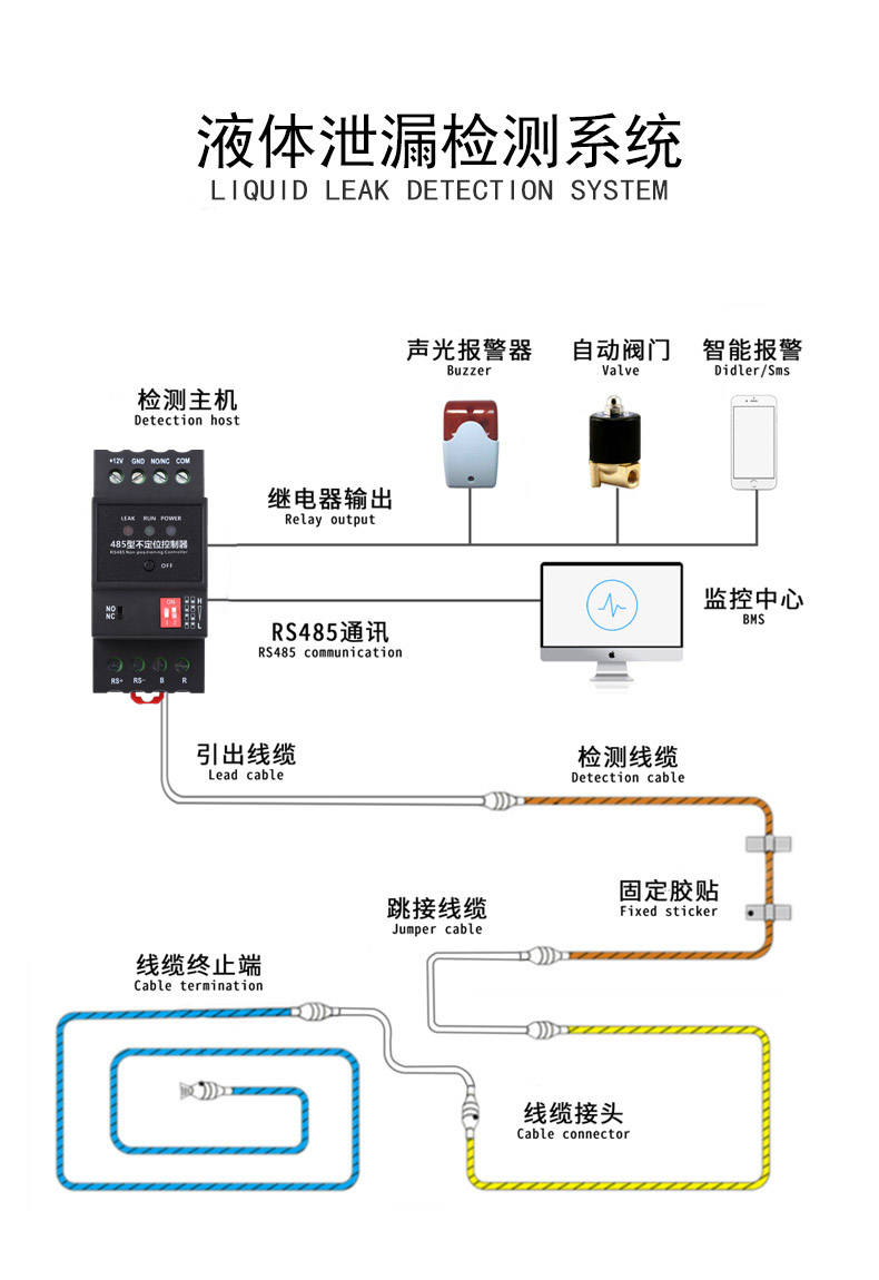 不定位測(cè)漏控制器YNE-ML-R